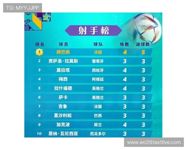 2022年世界杯进球榜排名前五的球员表现分析与未来潜力预测 2022年世界杯进球榜排名前五的球员表现分析与未来潜力预测