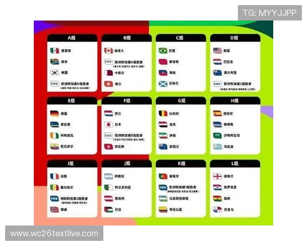 2026世界杯已出线球队名单及各队晋级原因深度剖析 2026世界杯已出线球队名单及各队晋级原因深度剖析