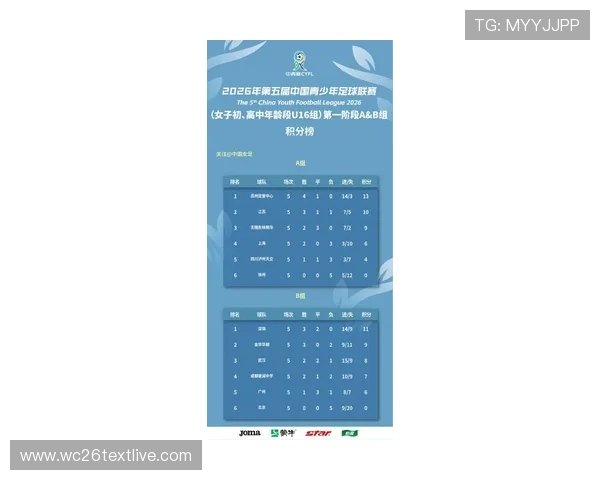 2026世界杯预选赛积分排名一览表各组别最新排名情况一览