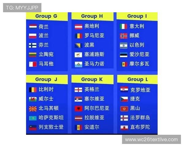 2026世界杯欧洲区预选赛赛制变化及对各国球队的影响