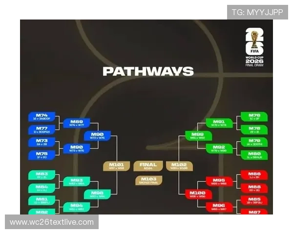 2026年世界杯48支球队比赛赛制变化,赛程安排与晋级规则详解 2026年世界杯48支球队比赛赛制变化,赛程安排与晋级规则详解