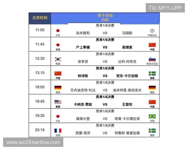 2026年世界杯亚洲区预选赛18强积分榜最新排名及赛程安排介绍 2026年世界杯亚洲区预选赛18强积分榜最新排名及赛程安排介绍