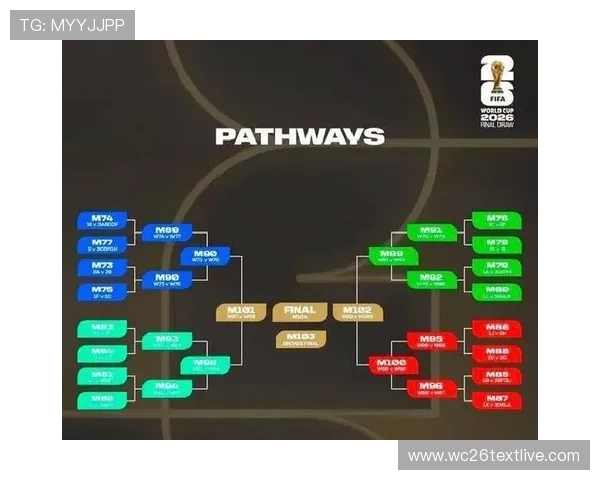 2026年世界杯参赛球队最新名单公布及详细介绍