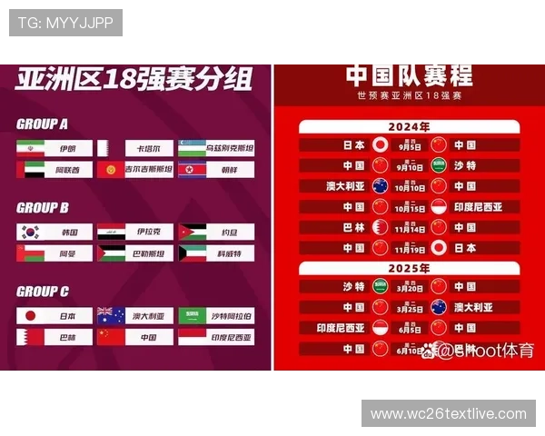 2026年世界杯欧洲区预选赛赛程安排及各国晋级形势分析