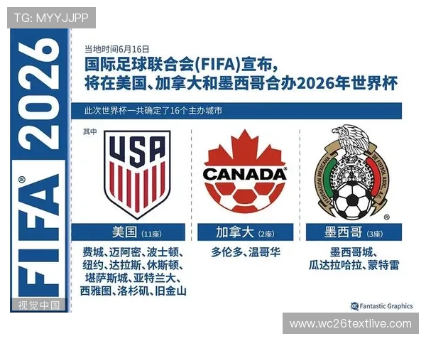 2026年世界杯由哪些国家联合举办详细解析