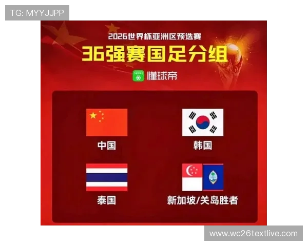 2026年世界杯预选赛亚洲区晋级规则详解与最新变化分析