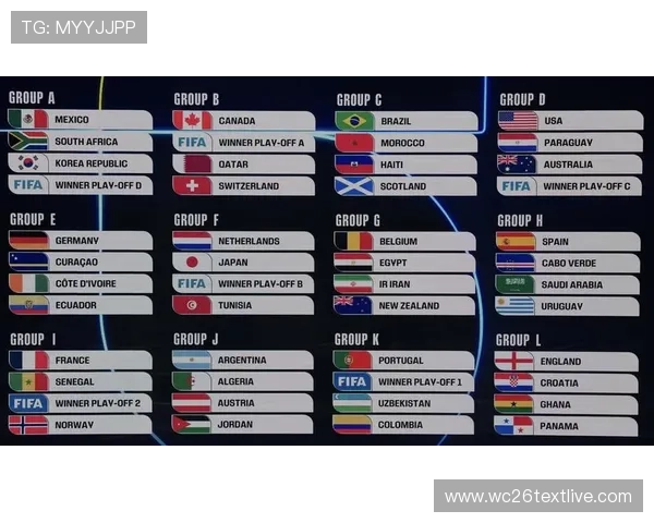 2026年美国世界杯决赛预测与冠军热门球队分析