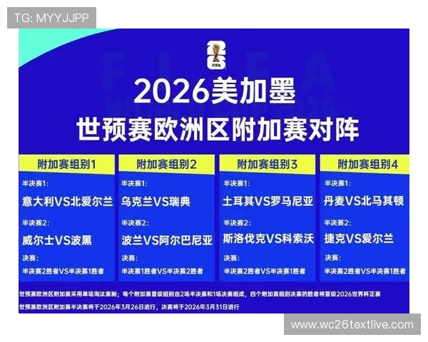 2026年欧洲预选赛世界杯赛程安排及关键比赛时间节点详细介绍