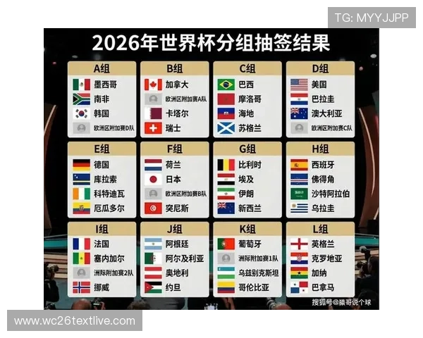 2026美加墨世界杯赛程表对阵图全景预览与各阶段比赛安排介绍