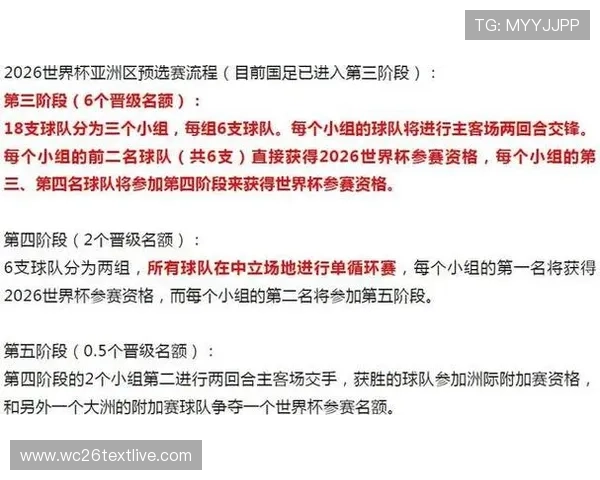 世界杯亚洲名额解析:2026年亚洲球队晋级规则详解 世界杯亚洲名额解析:2026年亚洲球队晋级规则详解