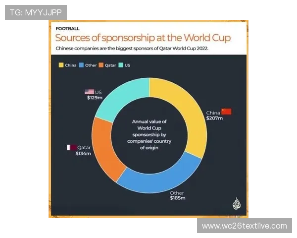 卡塔尔世界杯举办城市的经济发展与赛事带动的产业链分析