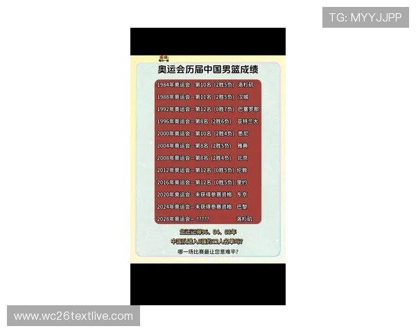 详细解读世界杯男篮赛程变化,关注赛事调整带来的最新比赛时间信息 详细解读世界杯男篮赛程变化,关注赛事调整带来的最新比赛时间信息