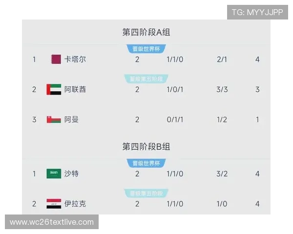 2023年世界杯预选赛亚洲区积分排名详细分析各队排名变化趋势与未来展望 2023年世界杯预选赛亚洲区积分排名详细分析各队排名变化趋势与未来展望
