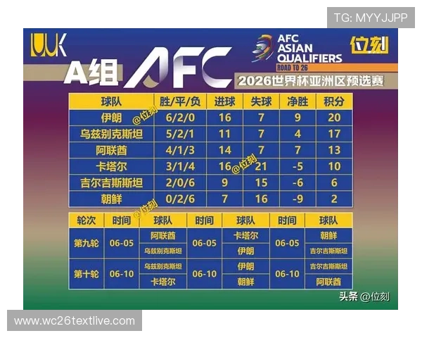 2026世界杯洲际附加赛赛程调整及影响因素全面解读