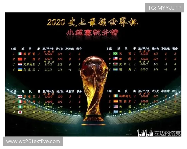 2026年世界杯中国队净胜球数据统计及影响因素全面解析 2026年世界杯中国队净胜球数据统计及影响因素全面解析