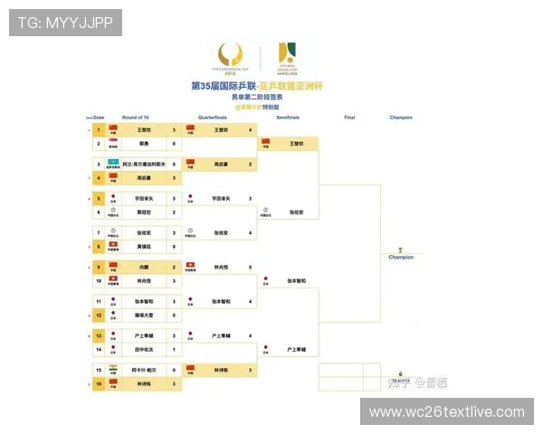 2026年世界杯决赛圈30席已出，哪些国家有望冲击冠军宝座及晋级优势分析