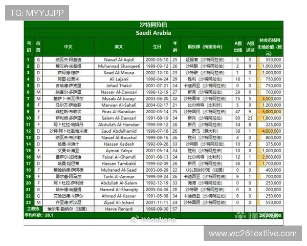2026年世界杯决赛赛程安排详细介绍与最新预测分析 2026年世界杯决赛赛程安排详细介绍与最新预测分析