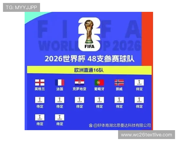 2026年世界杯参赛球队分组情况最新更新及各组晋级形势分析