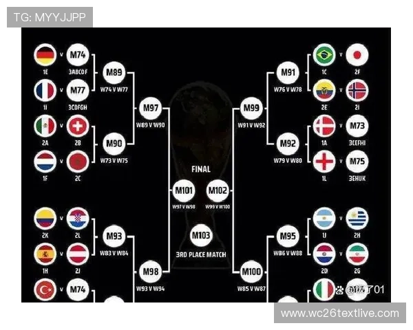 2026年世界杯各大洲名额分配变化对各国足球发展的影响分析