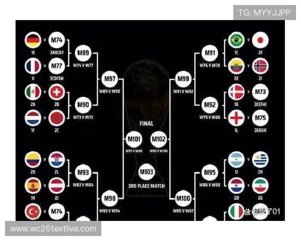 2026年世界杯分组抽签流程及可能出现的热门组合