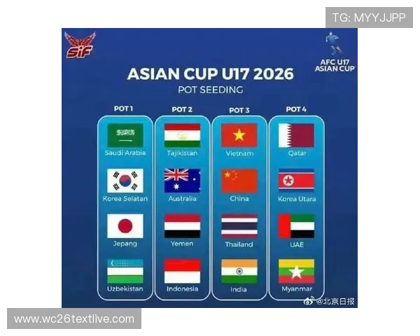 2026年世界杯小组分组图详细解析及最新分组情况全景介绍