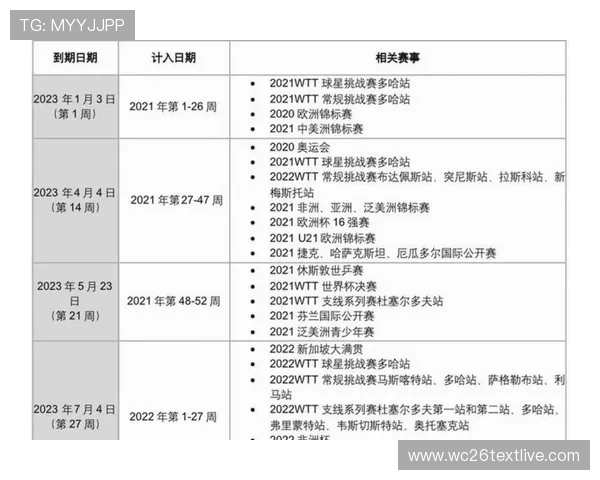 2026年世界杯比赛时间何时开始，详细赛程安排及重要赛事时间点