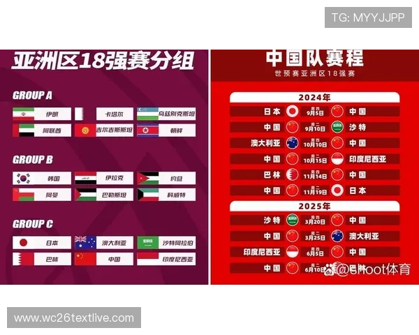 2026年世界杯比赛规则全面解析包括晋级方式和赛制变化