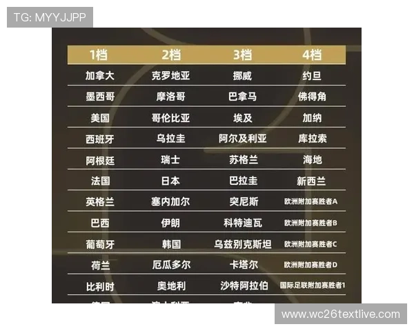 2026年世界杯正赛已确定32席，详细赛程安排与参赛队伍全解析