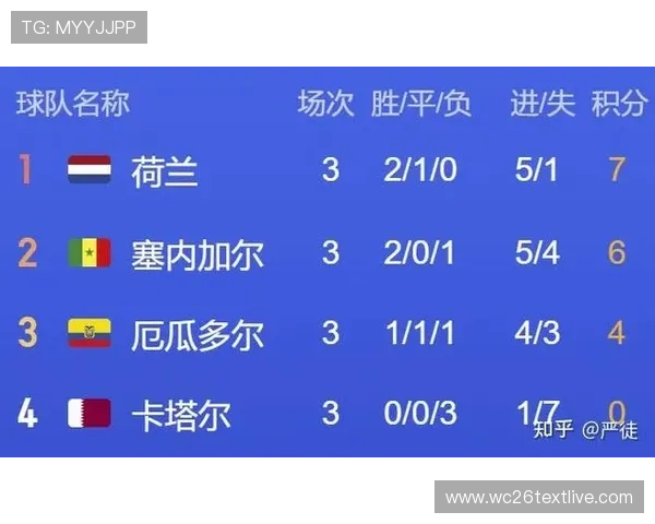 2026年世界杯赛程时间表及各城市比赛场次全面解析