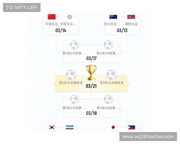 2026年世界杯预选赛亚洲赛区最新积分榜全面解析与未来走势预测