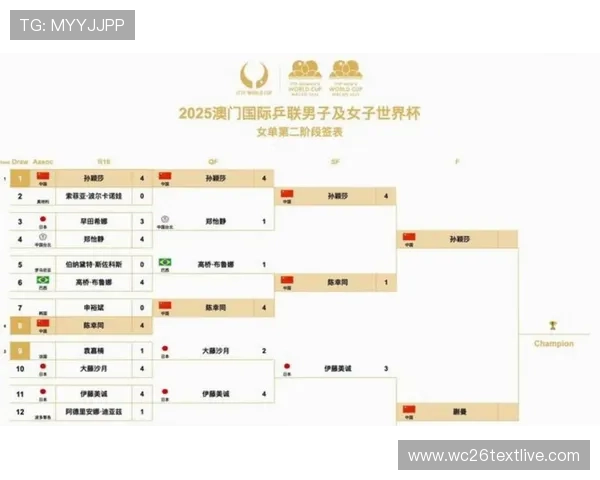 2026美加墨世界杯欧洲赛区球队阵容深度解析与明星球员介绍 2026美加墨世界杯欧洲赛区球队阵容深度解析与明星球员介绍