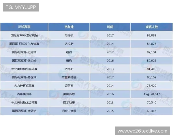了解美加墨世界杯分组时间，帮助球迷提前做好赛程准备