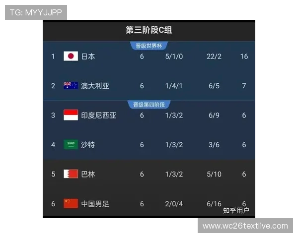 世界杯预选赛赛程中国对日本详细比赛时间及最新安排解析