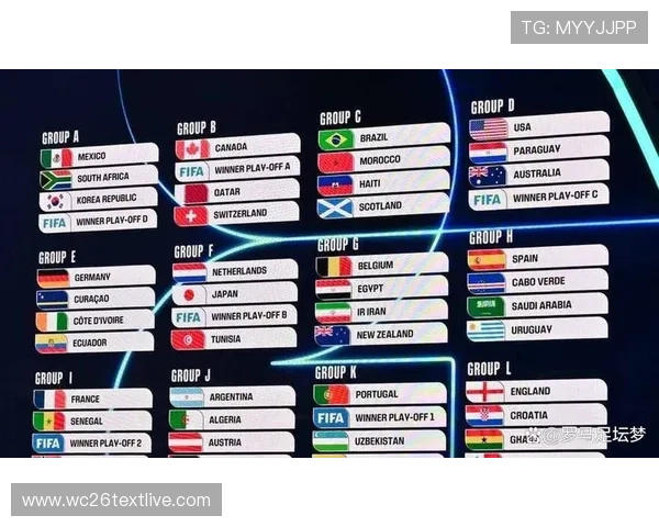 2026年世界杯48强分组完整名单公布及各组赛程安排分析