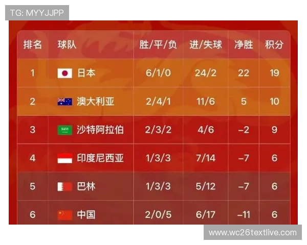 2026年世界杯中国国家队比赛时间表及赛程安排最新信息汇总 2026年世界杯中国国家队比赛时间表及赛程安排最新信息汇总