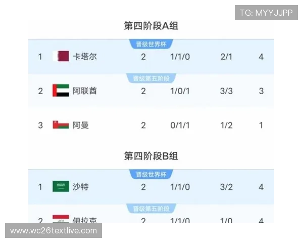 2026世界杯亚洲区附加赛晋级规则全面解读与比赛资格获取指南 2026世界杯亚洲区附加赛晋级规则全面解读与比赛资格获取指南