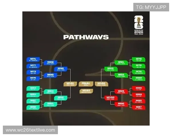 2026年世界杯举办城市及比赛时间安排全面解析与最新动态