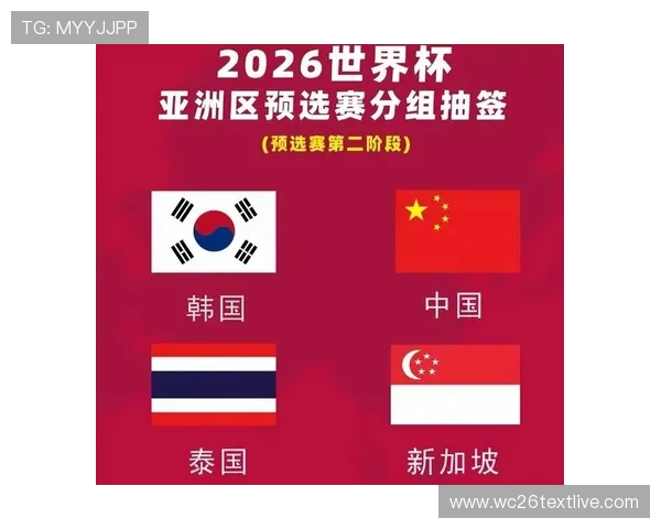 2026年世界杯亚洲区预选赛赛制确定后各国备战策略全面解读 2026年世界杯亚洲区预选赛赛制确定后各国备战策略全面解读