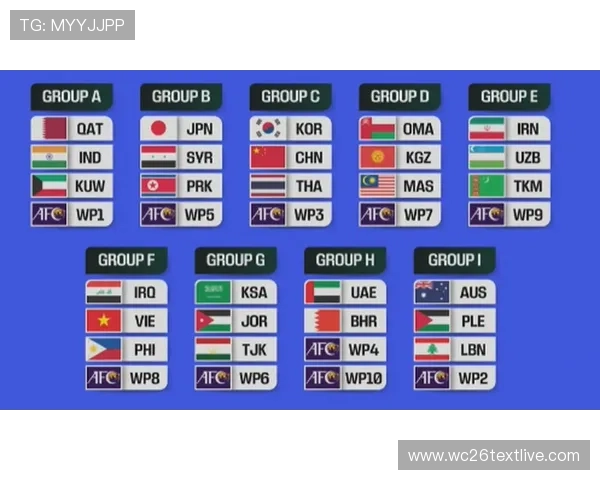 2026年世界杯亚洲区预选赛分组抽签结果公布时间及影响分析