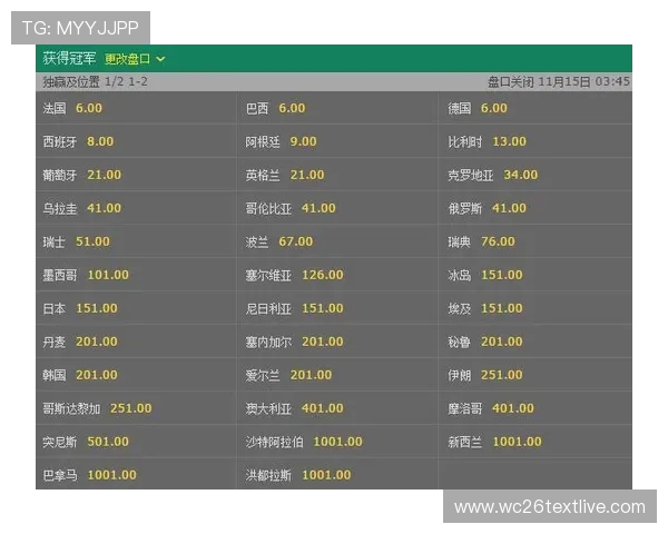 2026年世界杯冠军赔率分析与最新预测详解 2026年世界杯冠军赔率分析与最新预测详解