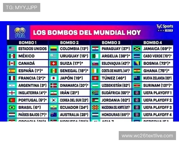 2026年世界杯分组规则中的特殊规定及其对比赛结果的潜在影响 2026年世界杯分组规则中的特殊规定及其对比赛结果的潜在影响