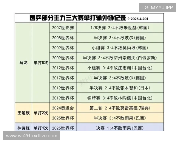 2026年世界杯预选赛赛制调整对各参赛国的影响及规则变化指南