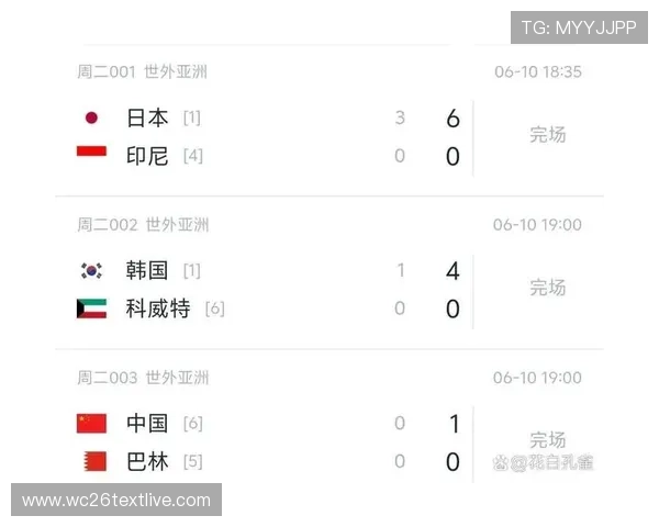 世界杯目前所有比分表实时查询,帮助球迷掌握每场比赛的最新比分变化 世界杯目前所有比分表实时查询,帮助球迷掌握每场比赛的最新比分变化