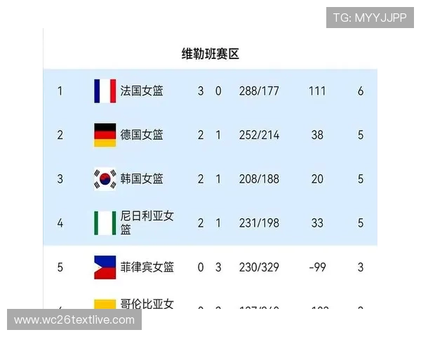 实时关注世界杯欧洲区预选赛小组积分榜，掌握各队最新积分、排名及晋级形势的详细信息