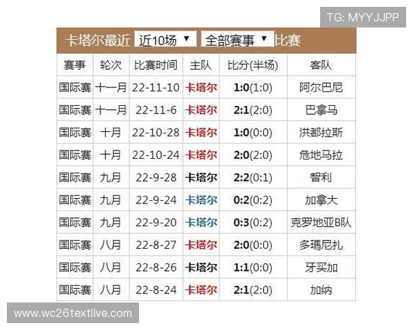 掌握卡塔尔世界杯赛程表2023年全部比赛时间安排及重要赛事时间节点