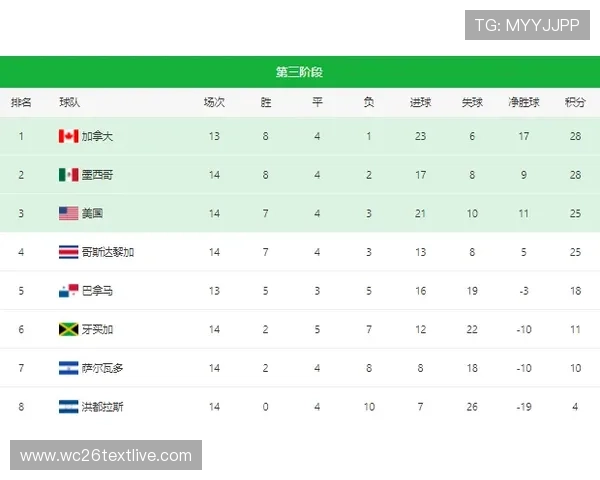 最新欧洲区世界杯预赛积分榜排名情况，帮助球迷把握晋级形势和比赛动态