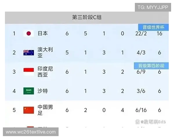 美加墨世界杯赛程调整让粉丝无需熬夜也能精彩观赛