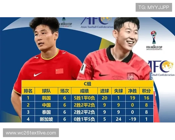 韩国队2026世界杯亚洲区预选赛完整赛程及比赛时间安排最新更新