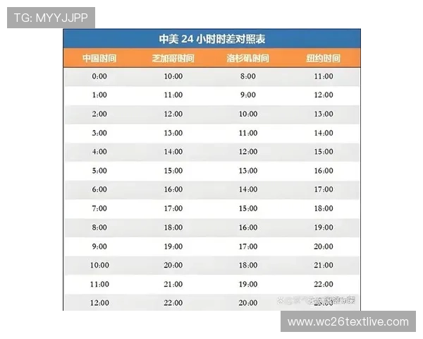 2026年世界杯48支球队比赛场馆分布及各地比赛时间安排一览表