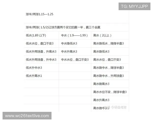 全面解析足彩外围和内围的区别及其在实际投注中的应用技巧 全面解析足彩外围和内围的区别及其在实际投注中的应用技巧